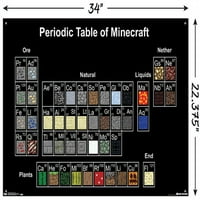 Minecraft - Периодична Табела Ѕид Постер со Притисни Иглички, 22.375 34